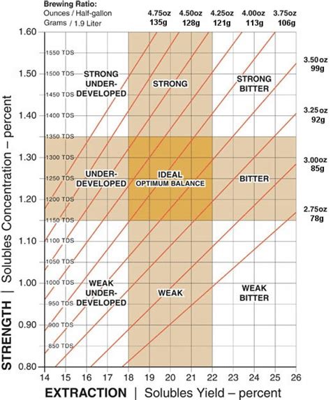 refractometer correction brewing|brewing f factor chart.